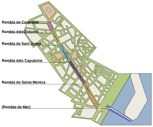 Map of Las Ramblas. By Yearofthedragon (Own work) [GFDL (http://www.gnu.org/copyleft/fdl.html) or CC BY-SA 3.0 (http://creativecommons.org/licenses/by-sa/3.0)], via Wikimedia Commons.